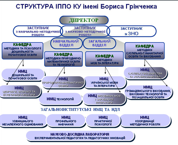 Структура ІППО.jpg