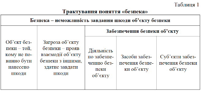 Файл:Агапова Таблиця.png