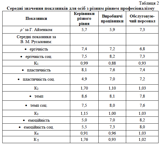 Агапова Таблиця 2.png