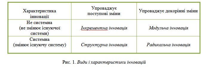 Петренко Рис 1.png