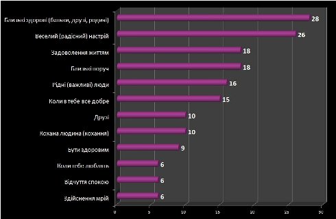 Рисунок 1 Кривенко Камінська.jpg