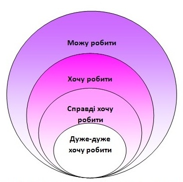 Рисунок 3 Кривенко Камінська.jpg