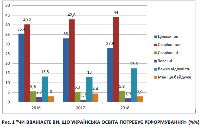 Рис.1.Реформи освіти.png