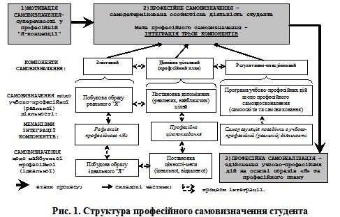 Рис.1 Стаття Кучеренко Є.jpg