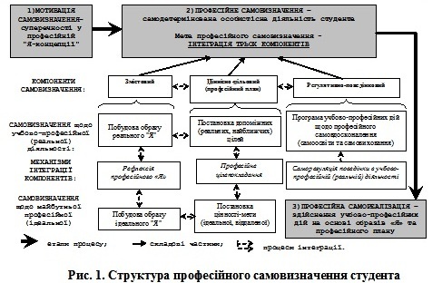 Файл:Рис.1 Стаття Кучеренко Є.jpg