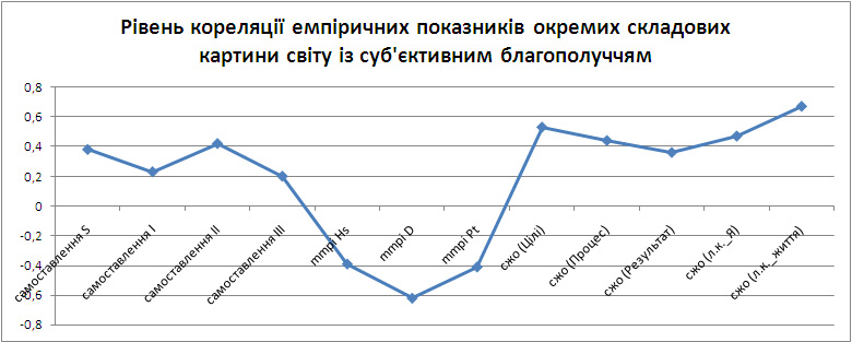 Рис.1 до статті Садовенко.jpg