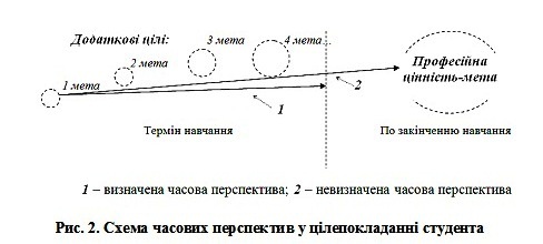 Рис.2 Стаття Кучеренко Є.jpg