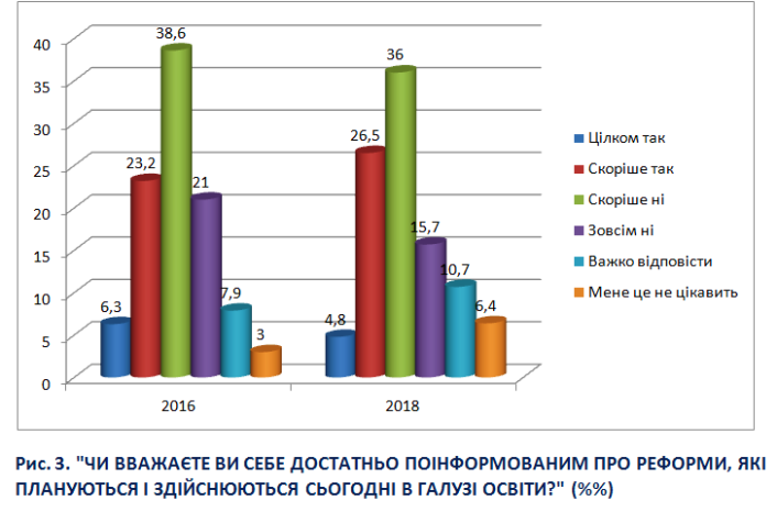 Рис.3. Реформи освіти.png