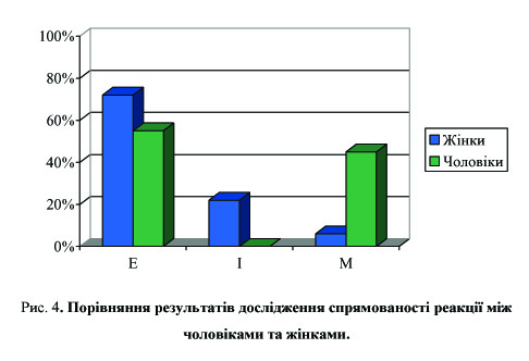 Рис.4 до статті Прокоповича Є М.jpg