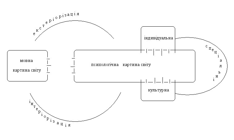 Рис. Стат Щербань Типологія картин світу.jpg