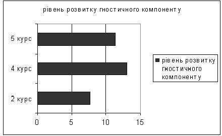 Рис. 1 Стаття Рудєвої Л.JPG