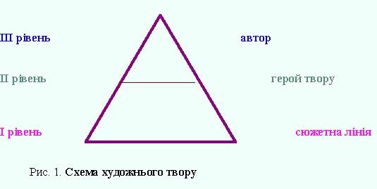 Рис До статті Науменко Рибалко.JPG