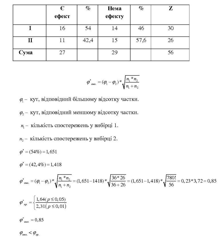 Рис Закус О СТАТТЯ Ставлення до світу.jpg