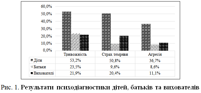 Рис 1 Кабанцева.png