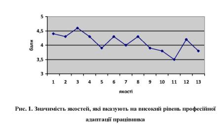 Файл:Рис 1 Корсун С Усвідомлення.jpg