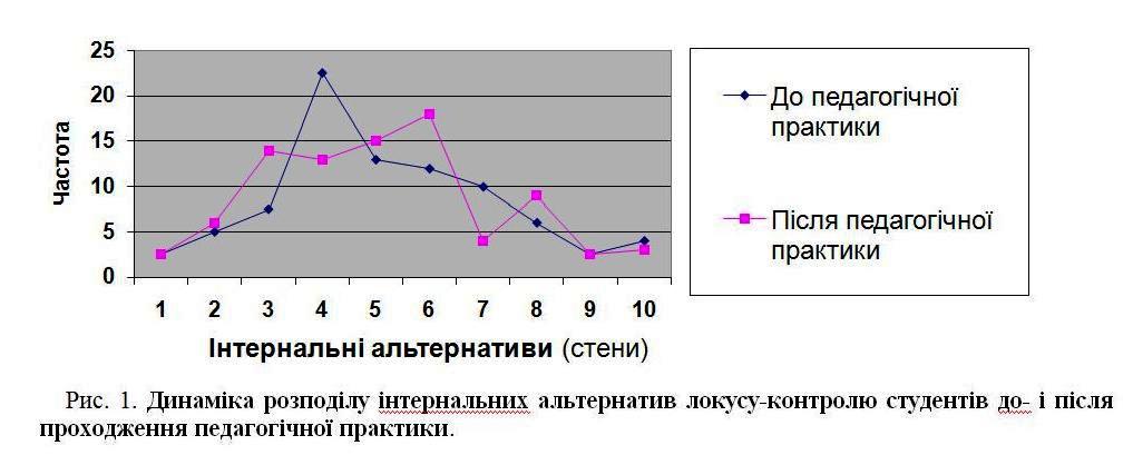 Рис 1 Локус контроль.JPG