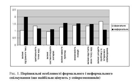 Рис 1 Стаття Ботіна.jpg