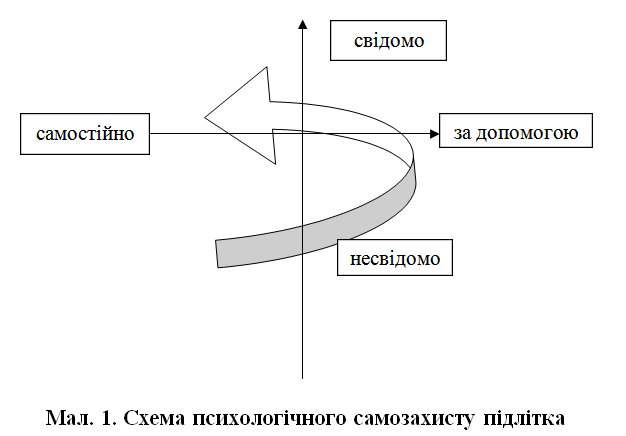 Рис 1 Сімоненко.png