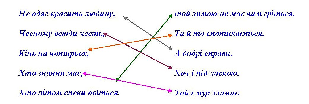 Рис 1 до стат Сандрович Прислівя.jpg