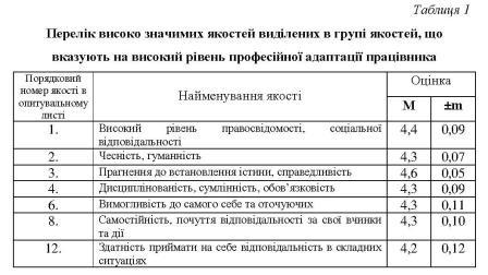 Рис 1 1 Корсун С Усвідомлення.jpg