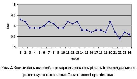 Рис 2 Корсун С Усвідомлення.jpg