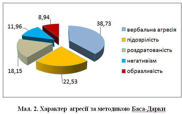 Файл:Рис 2 Сімоненко.png