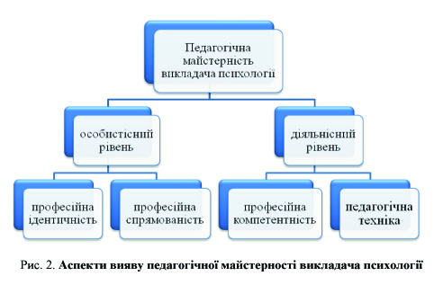 Реферат: Педагогічна майстерність і творчість вчителя