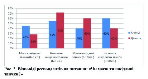 Рис 3 Стаття Рикової В Р.jpg