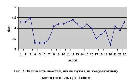 Рис 4 Корсун С Усвідомлення.jpg