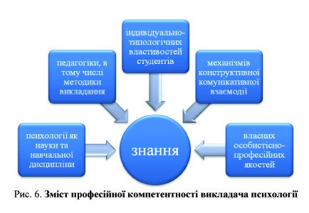 Рис 6 до статті Столярчук О.jpg