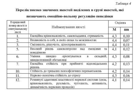 Файл:Рис 7 Корсун С .jpg