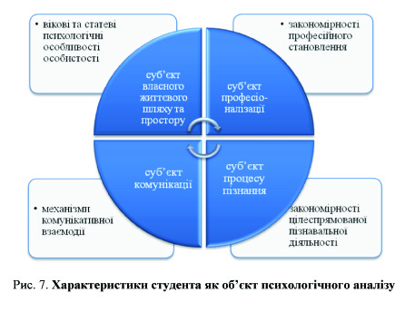 Рис 7 до статті Столярчук О.jpg