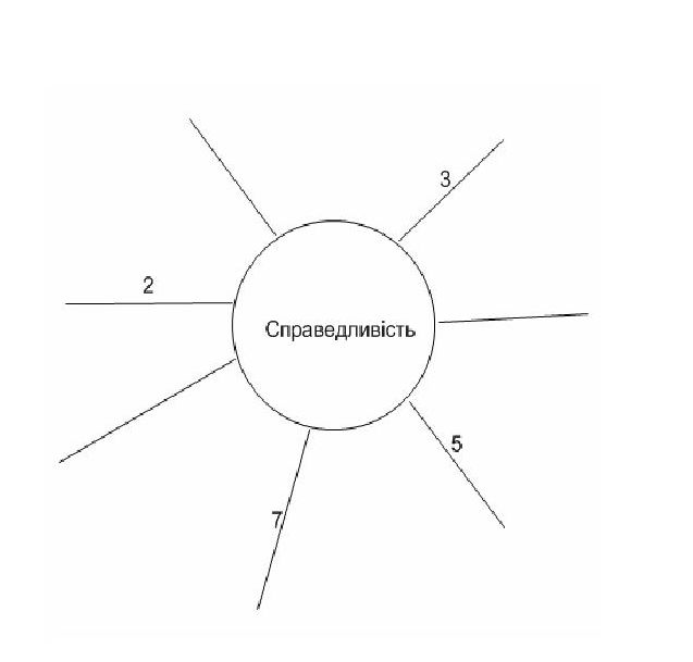 Рис 7 до стат Сандрович Прислівя.jpg