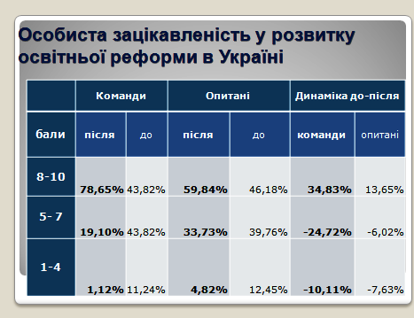 Слайд 10 Гриценок Юрченко.png