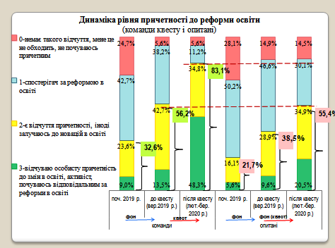 Слайд 12 Гриценок Юрченко.png