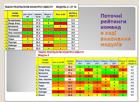 Слайд 6 Гриценок Юрченко.png