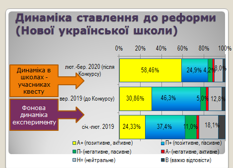 Слайд 8 Гриценок Юрченко.png