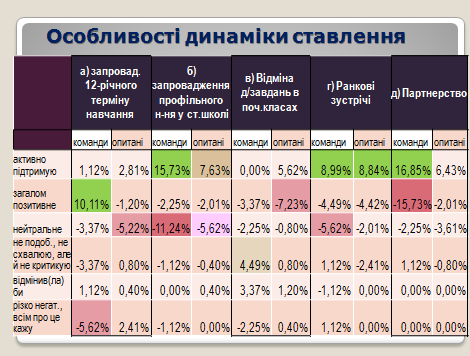 Слайд 9 Гриценок Юрченко.png