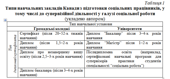 Ставкова Табл 1.png