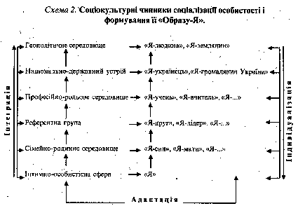 Схема 2 стаття Юрченка В .gif