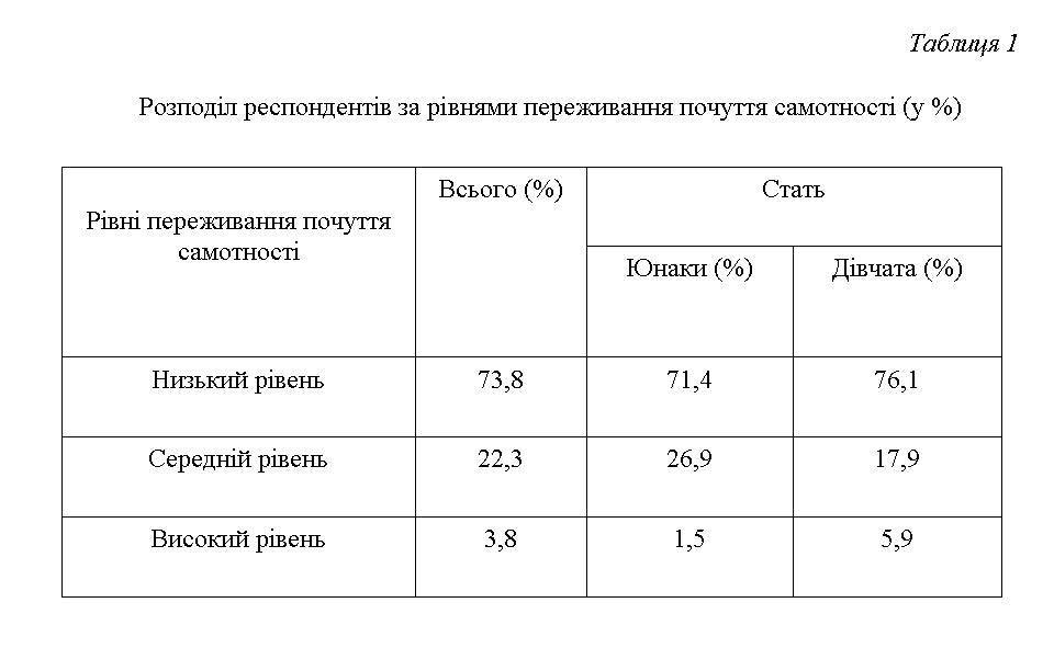 Табл.1 Скороходьк.JPG