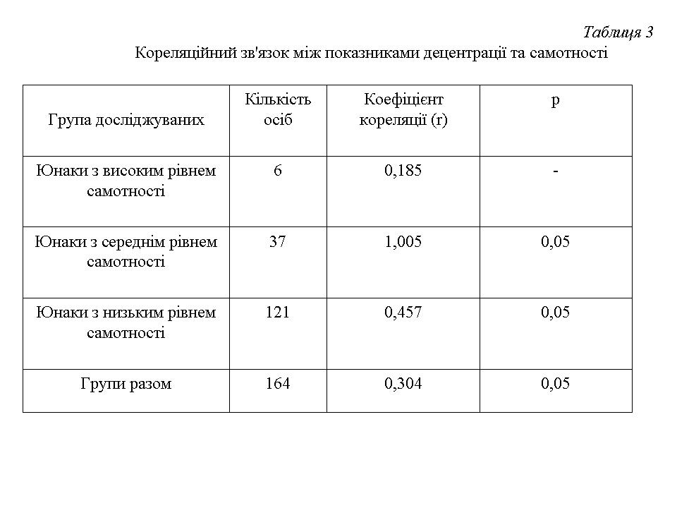 Табл.3 Скороходова.jpg