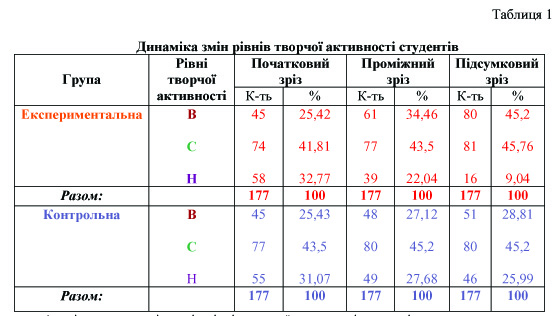 Табл Автореферат Кондратенко Г Г .jpg