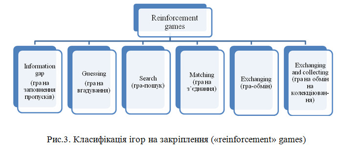  Пособие по теме Дидактична гра як засіб навчання іноземних мов молодших школярів