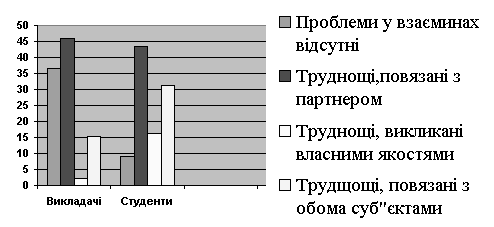 Файл:Autoref mykyt 1.gif