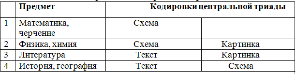 Bogachkov tab 4.png