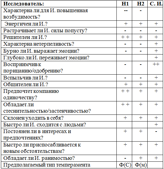 Bogachkov tab 9.png