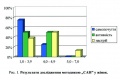 Мініатюра для версії від 07:48, 8 квітня 2010