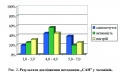 Мініатюра для версії від 07:49, 8 квітня 2010