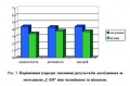 Мініатюра для версії від 07:51, 8 квітня 2010